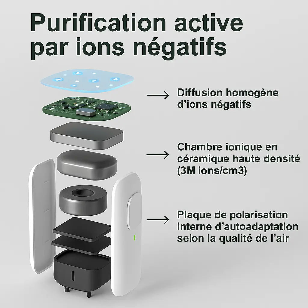 Soléa™ Ioniseur d'air