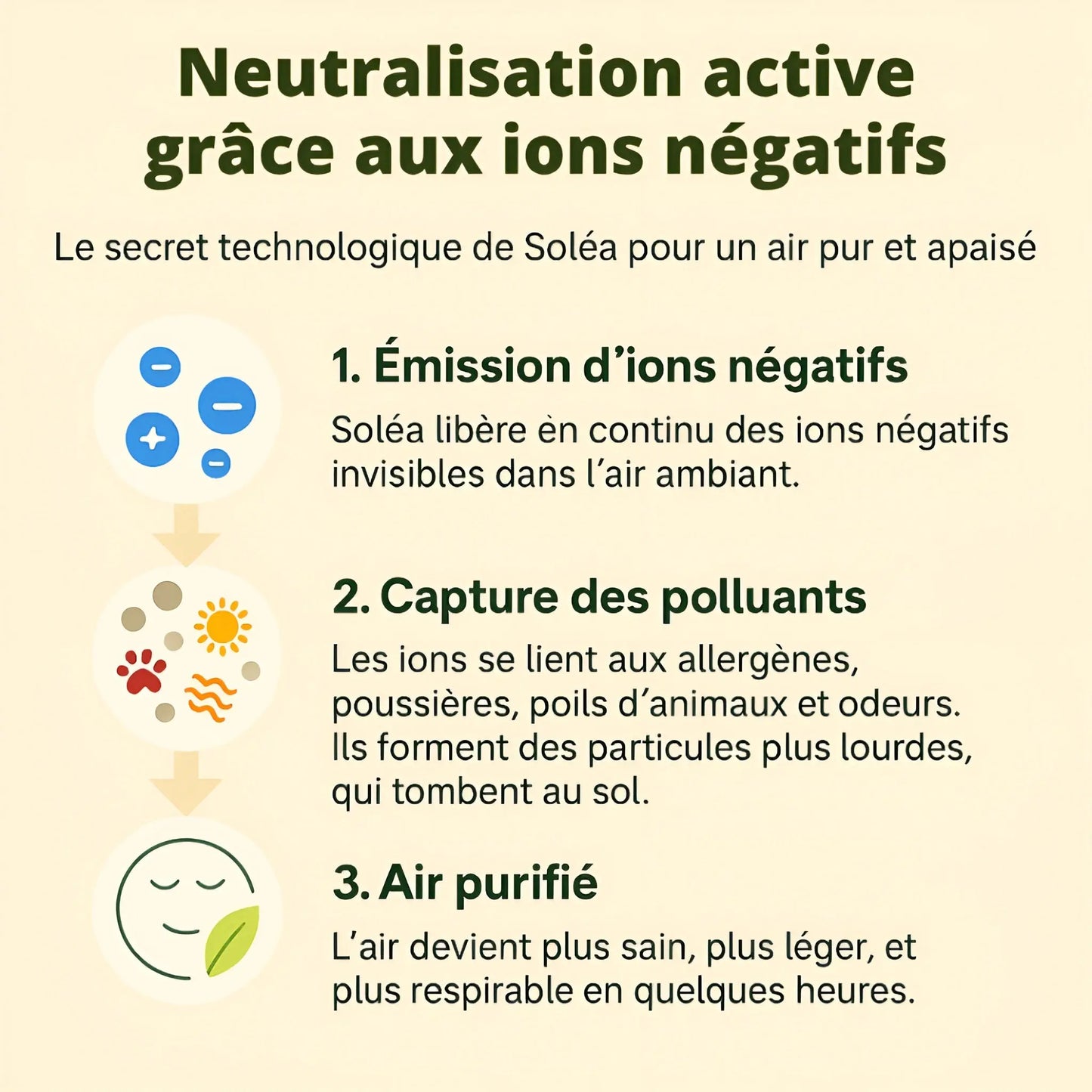 Soléa™ Ioniseur d'air